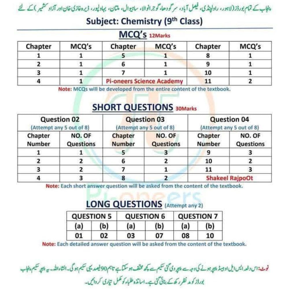 Chemistry Pairing Scheme of 9th Class 2026