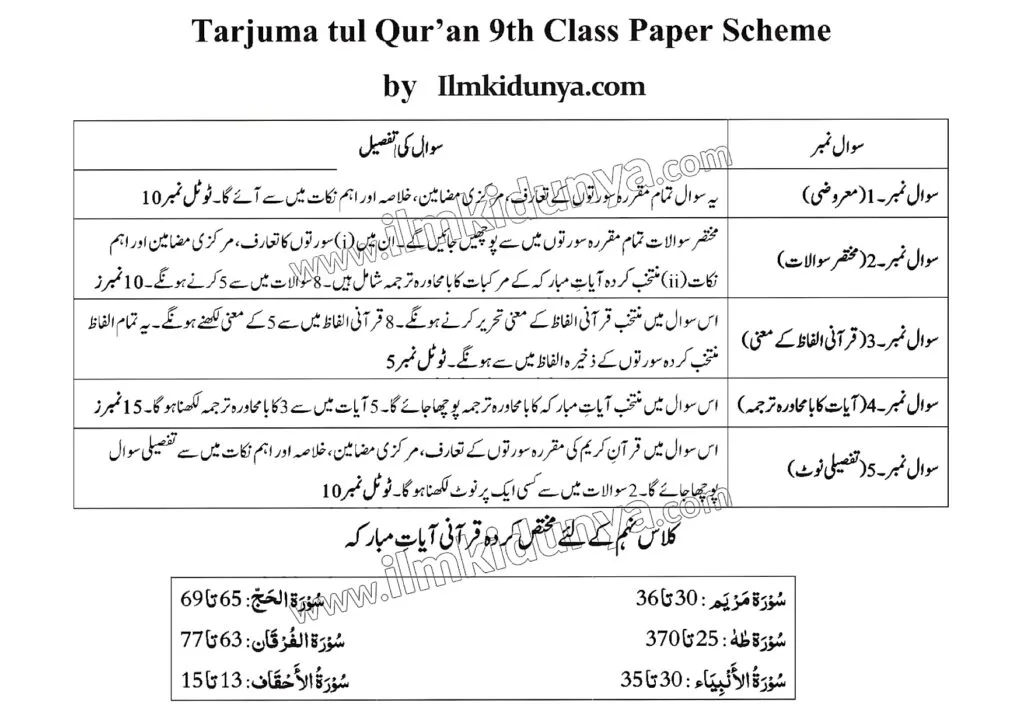 Tarjuma tul Quran 9th Class Pairing Scheme 2026