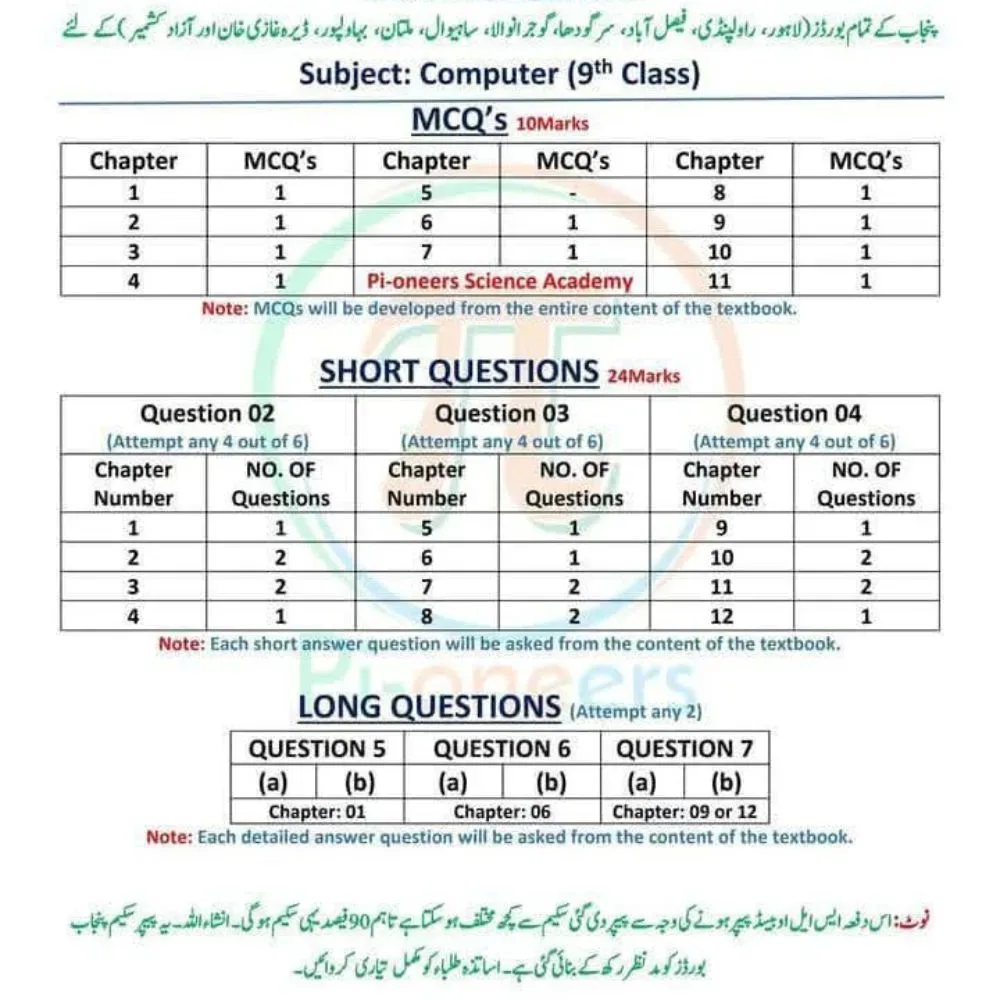 Computer Science Pairing Scheme for Class 9 (2026)