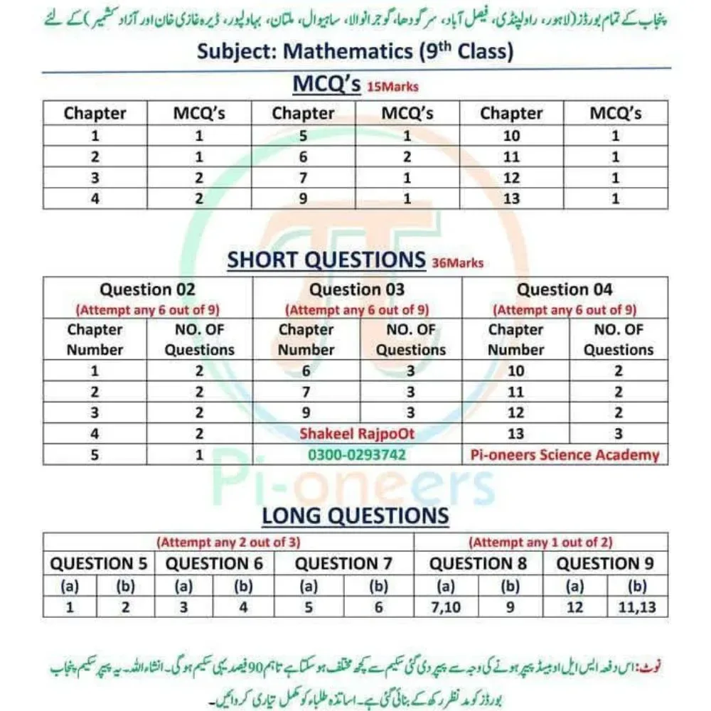 Mathematics Pairing Scheme for 9th Class 2026