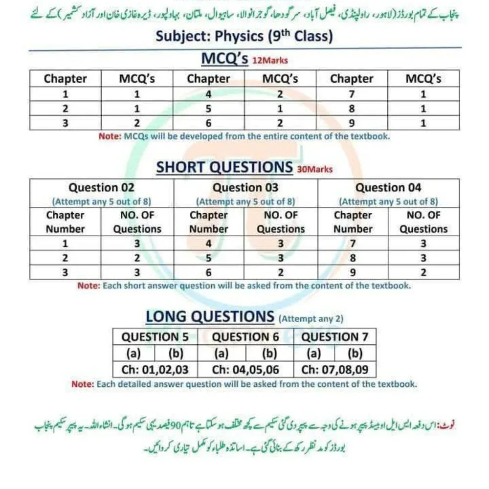 Physics Pairing Scheme for 9th Class 2026