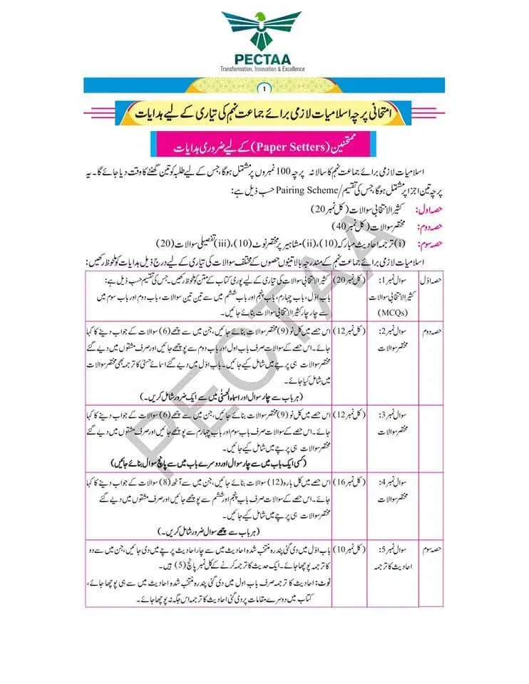 Islamiat Pairing Scheme 9th Class 2026