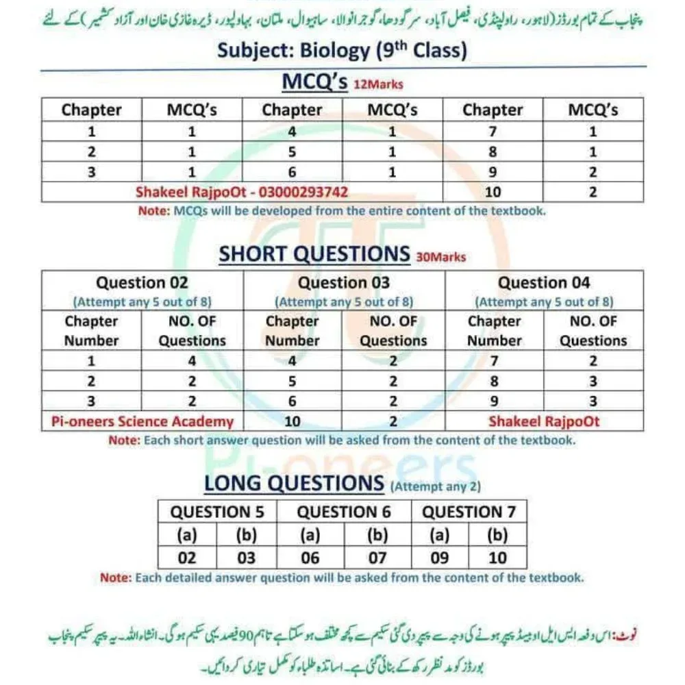 Biology Pairing Scheme 9th Class 2026