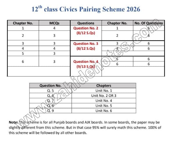 2nd Year Civics Pairing Scheme 2026 Punjab Board Latest Paper Scheme