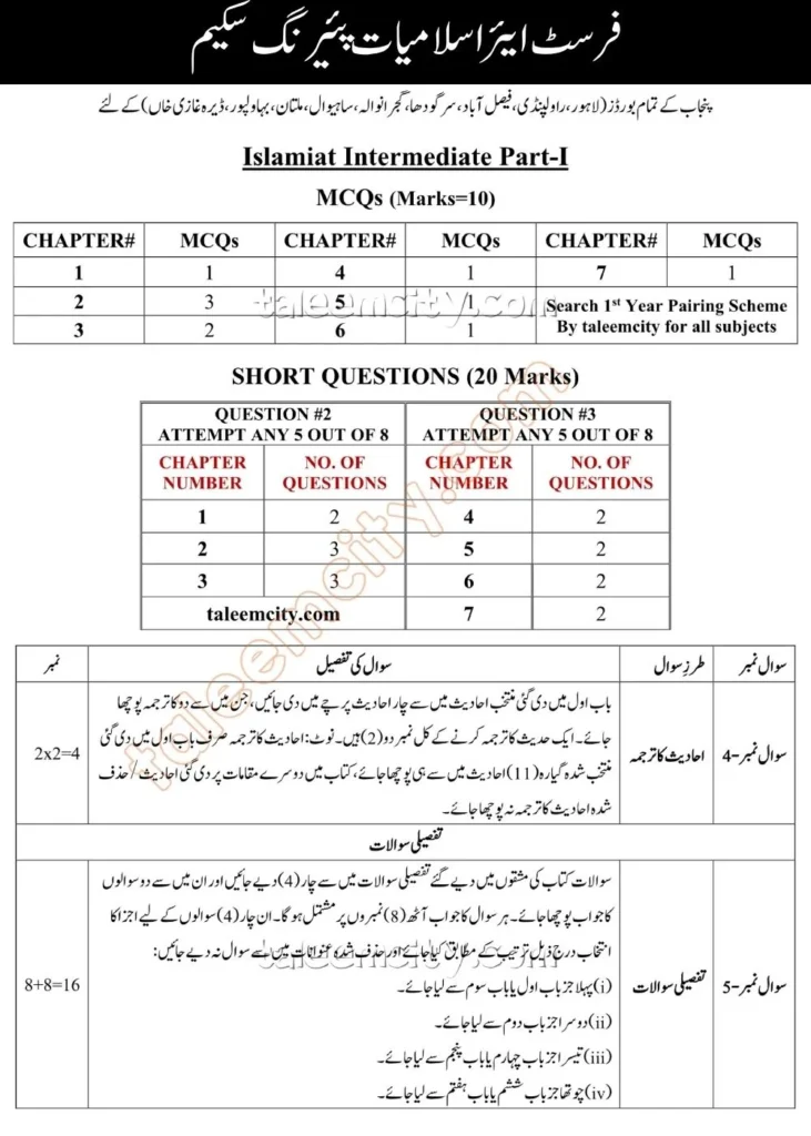 1st Year Islamiat Lazmi Pairing Scheme 2026 PDF Download Punjab Board