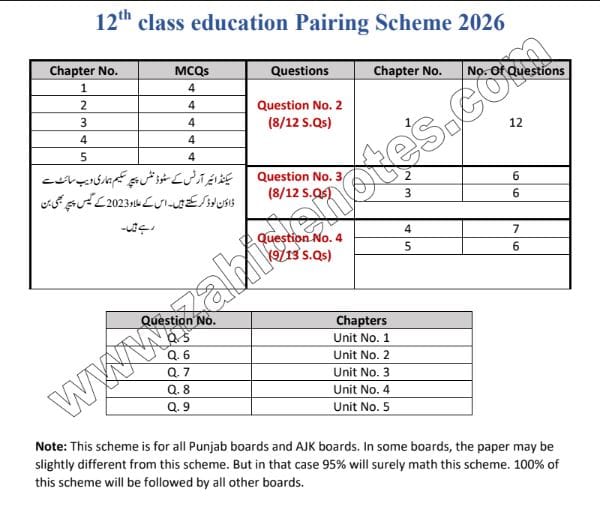 2nd Year Education Pairing Scheme 2026 Punjab Board Paper Pattern