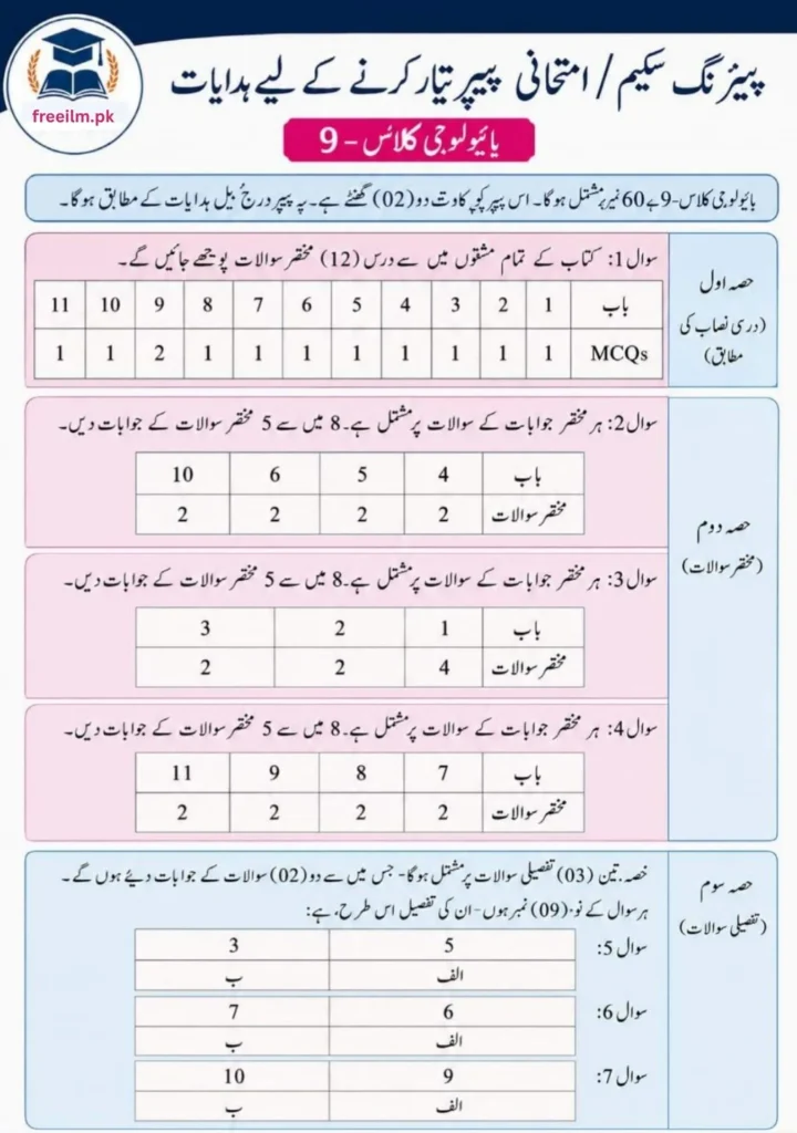 Biology 9th Class Pairing Scheme 2026-27 Exams